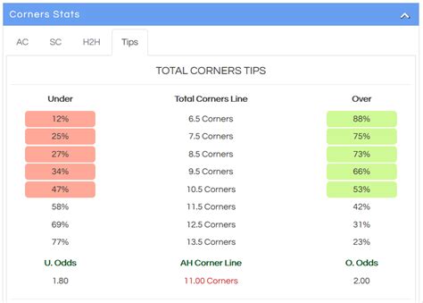 what are multicorners|How To Bet On Corners, What Are Asian Corners & More.